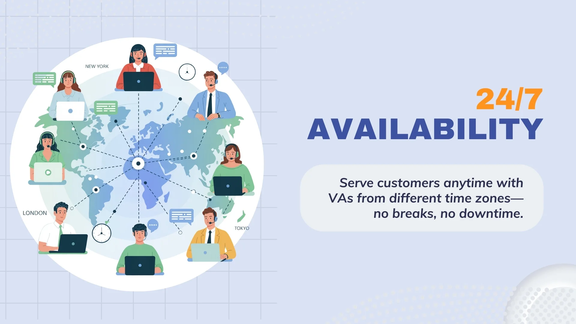 24/7 Availability