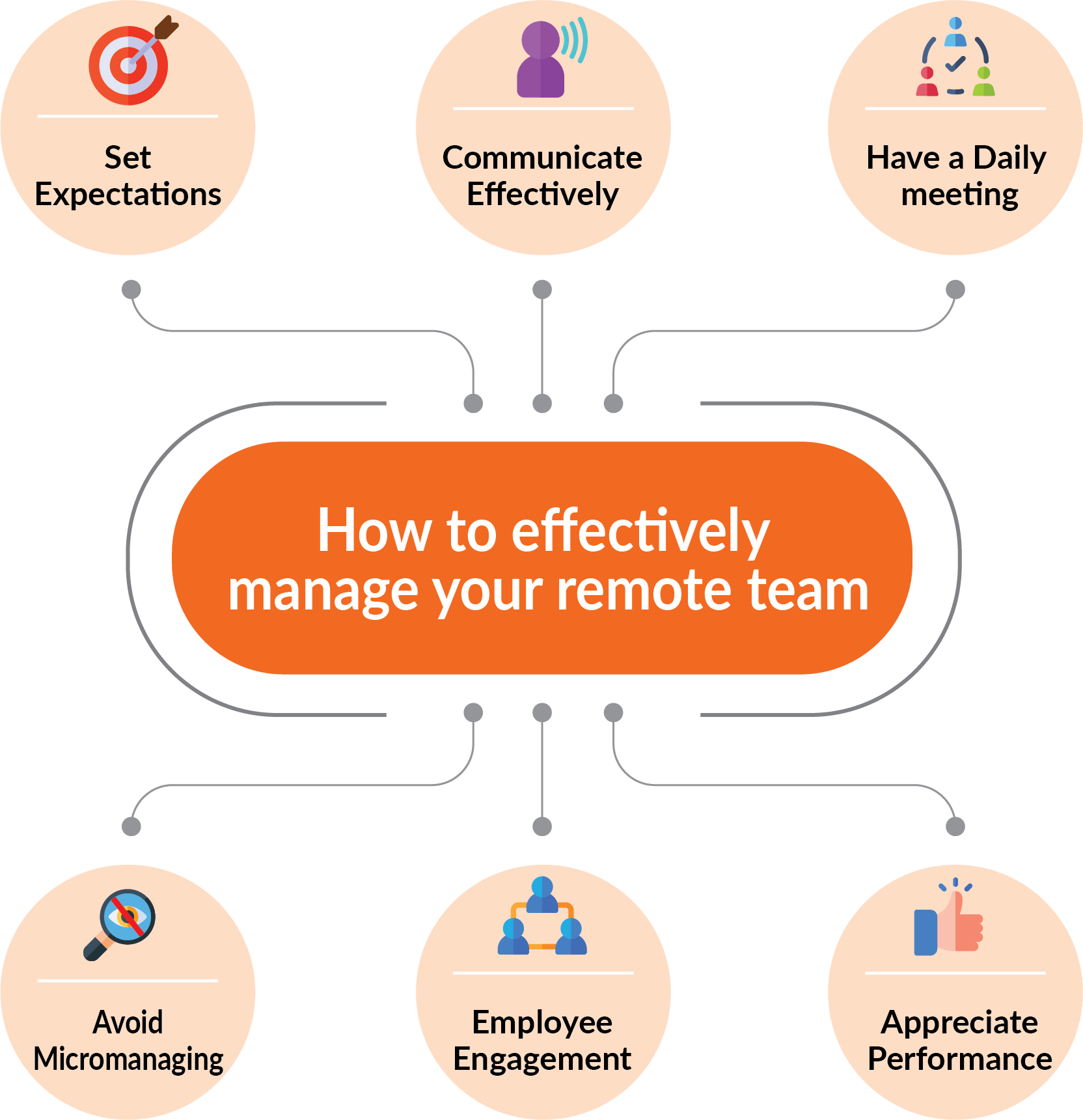 Managing Productivity of a Service Team: Customer Best Practices