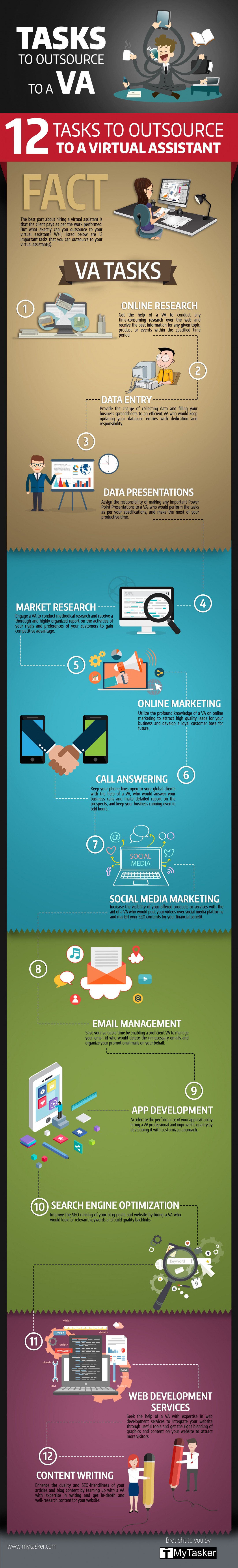 Outsourcing Tasks To A Virtual Assistant Infographic