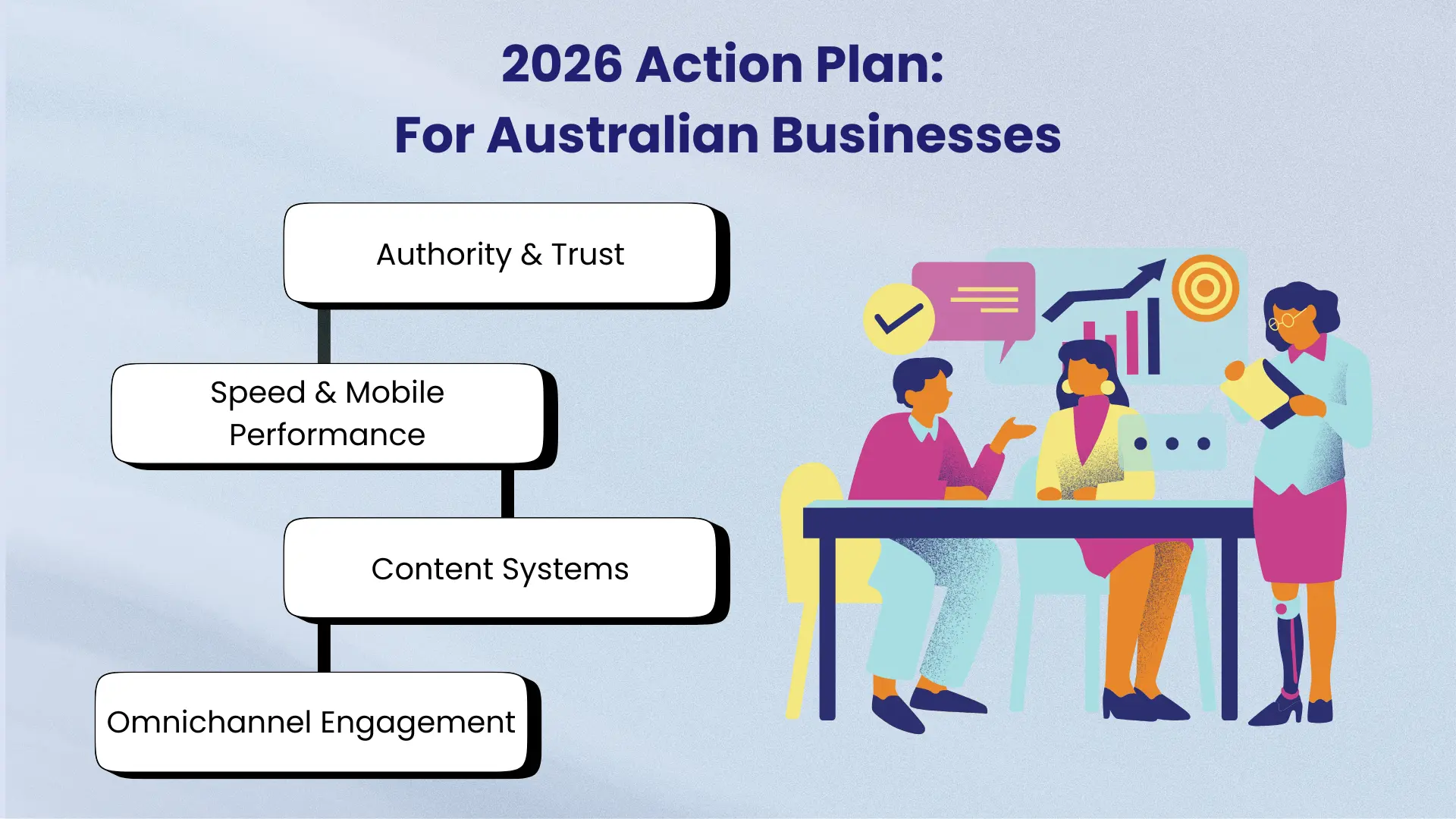 action plan for australian businesses in 2026