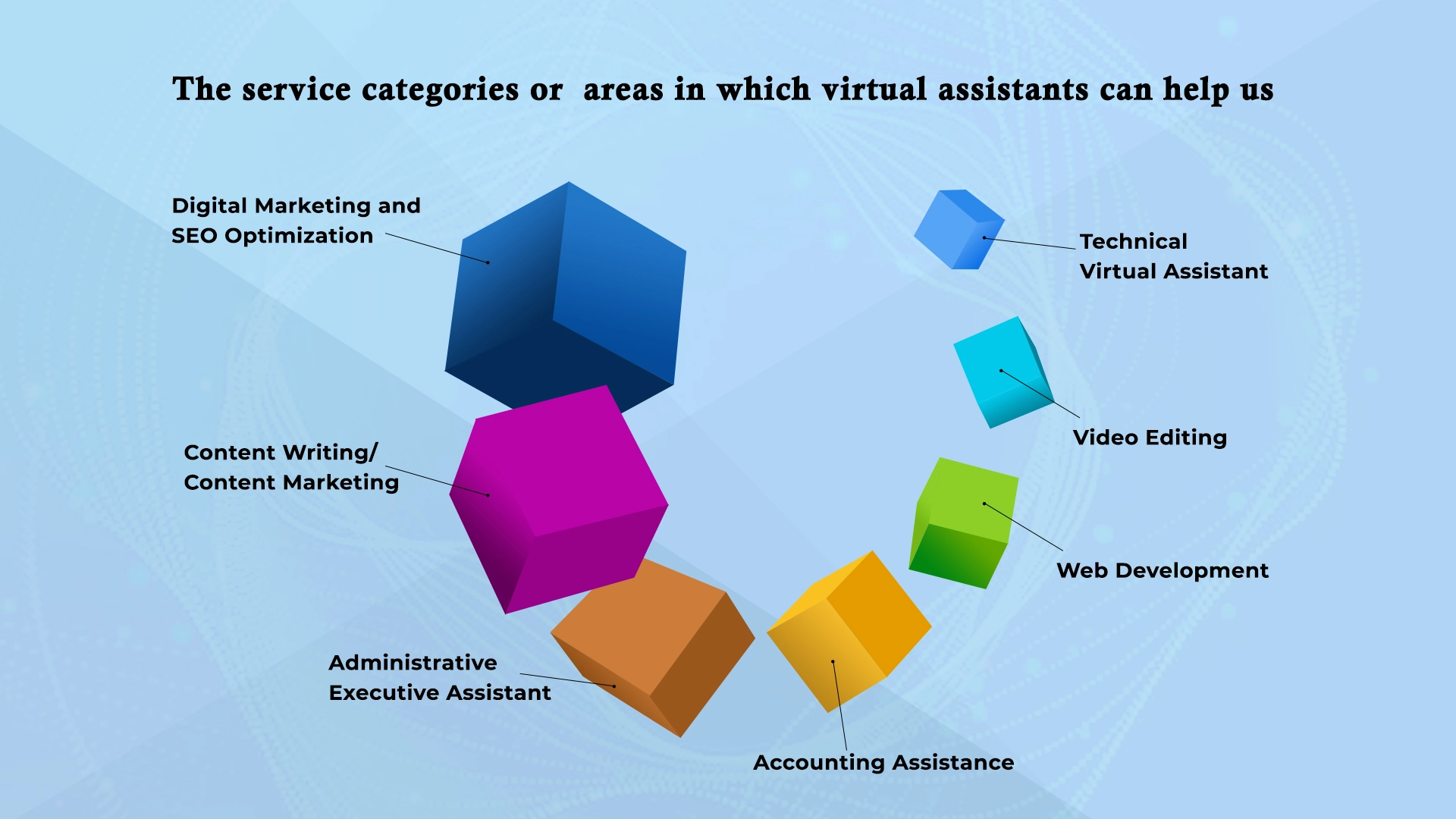 Areas Where a Virtual Assistant Can help Start-up