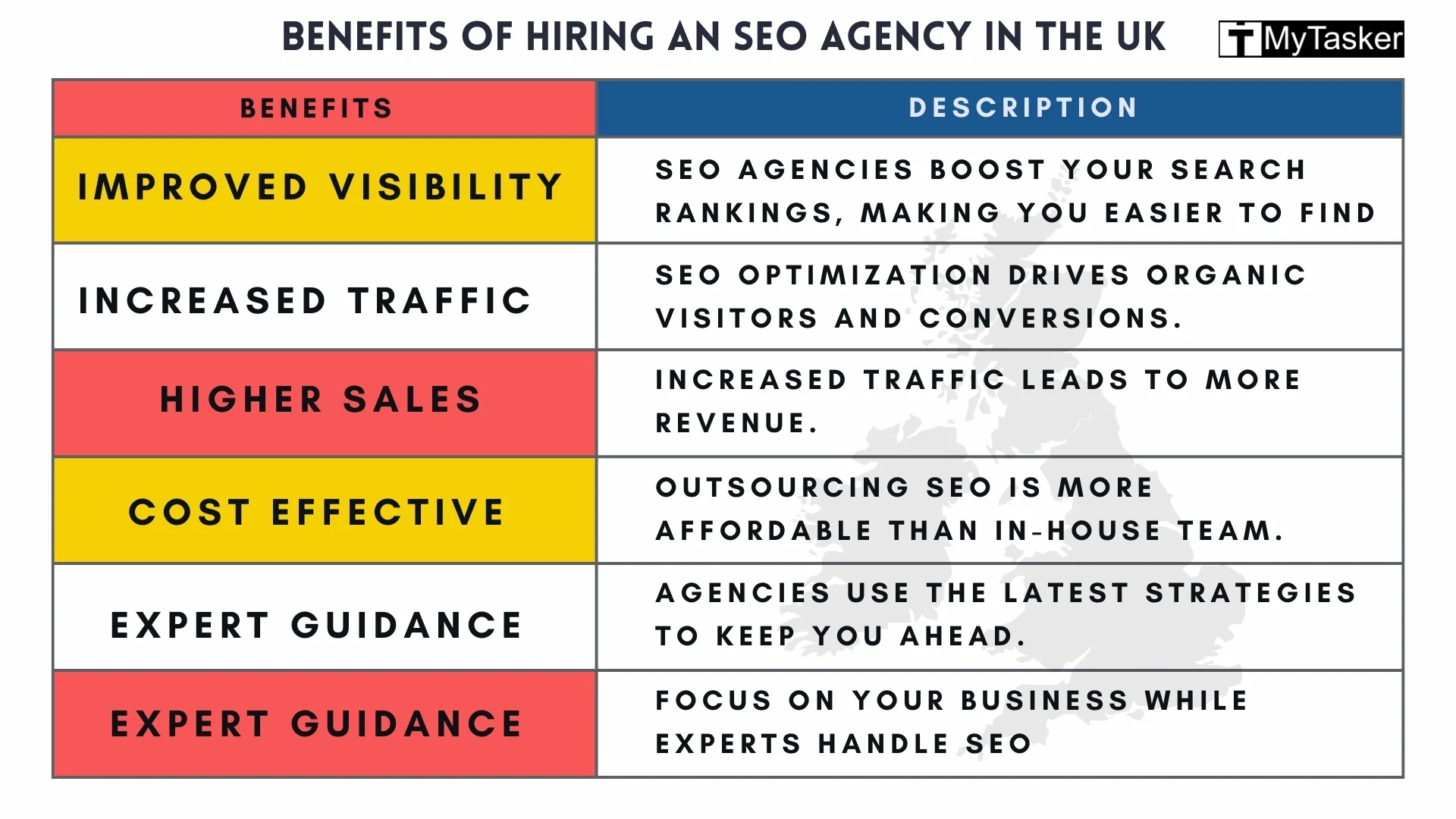 Benefits of hiring an SEO agency in the UK