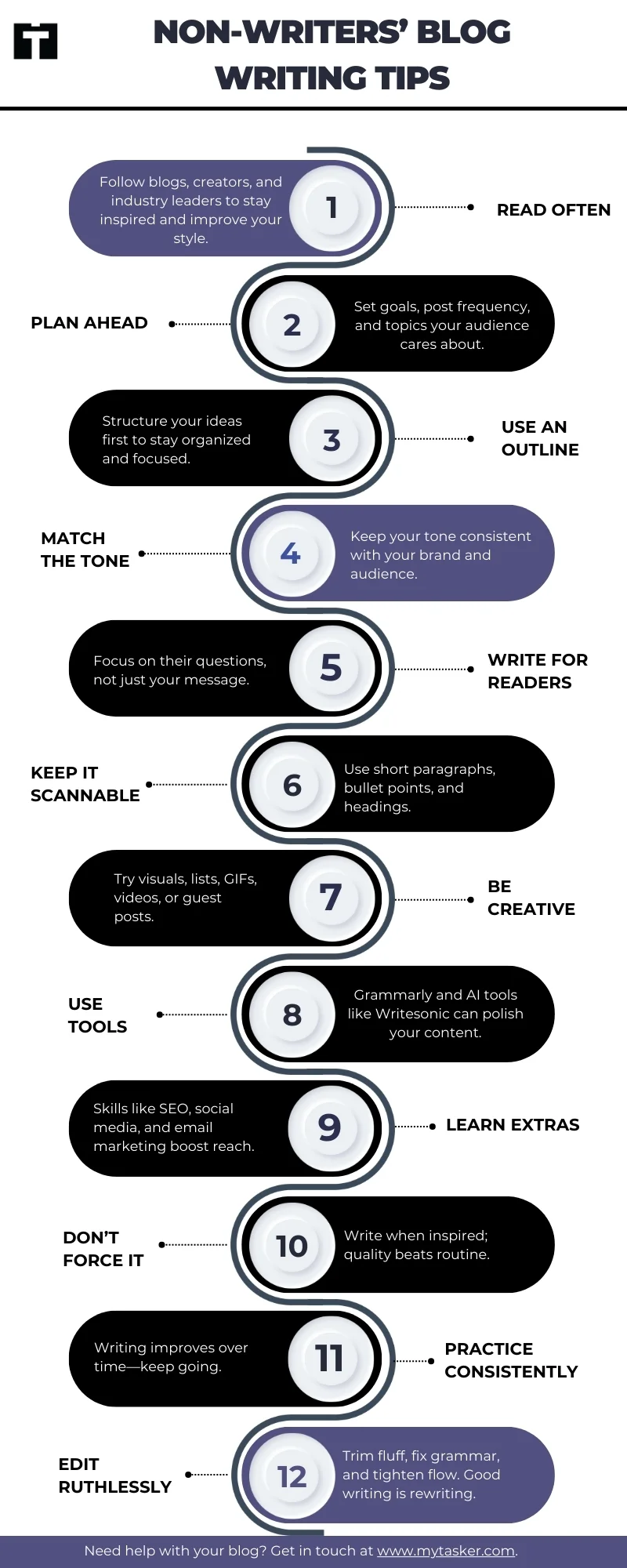 Non-Writers’ Blog Writing Tips