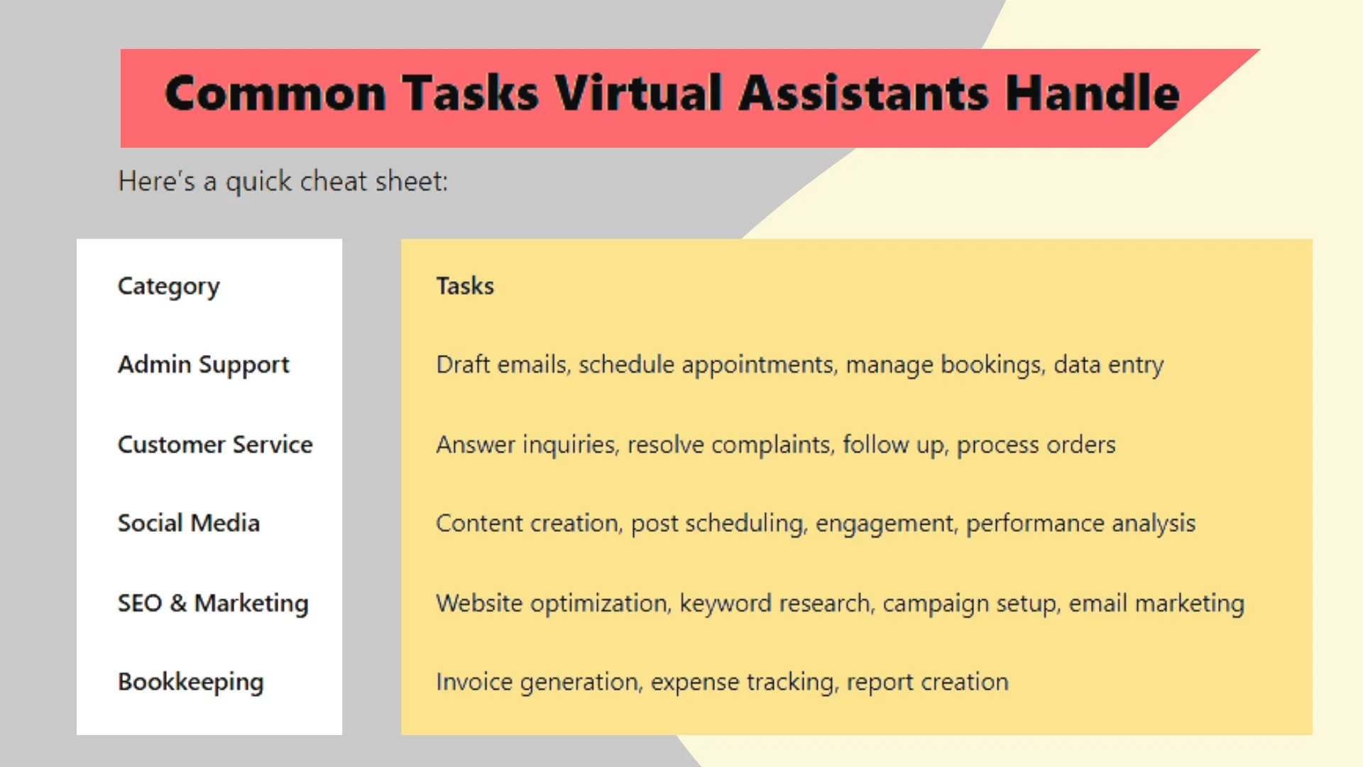 Common Tasks Virtual Assistants Handle