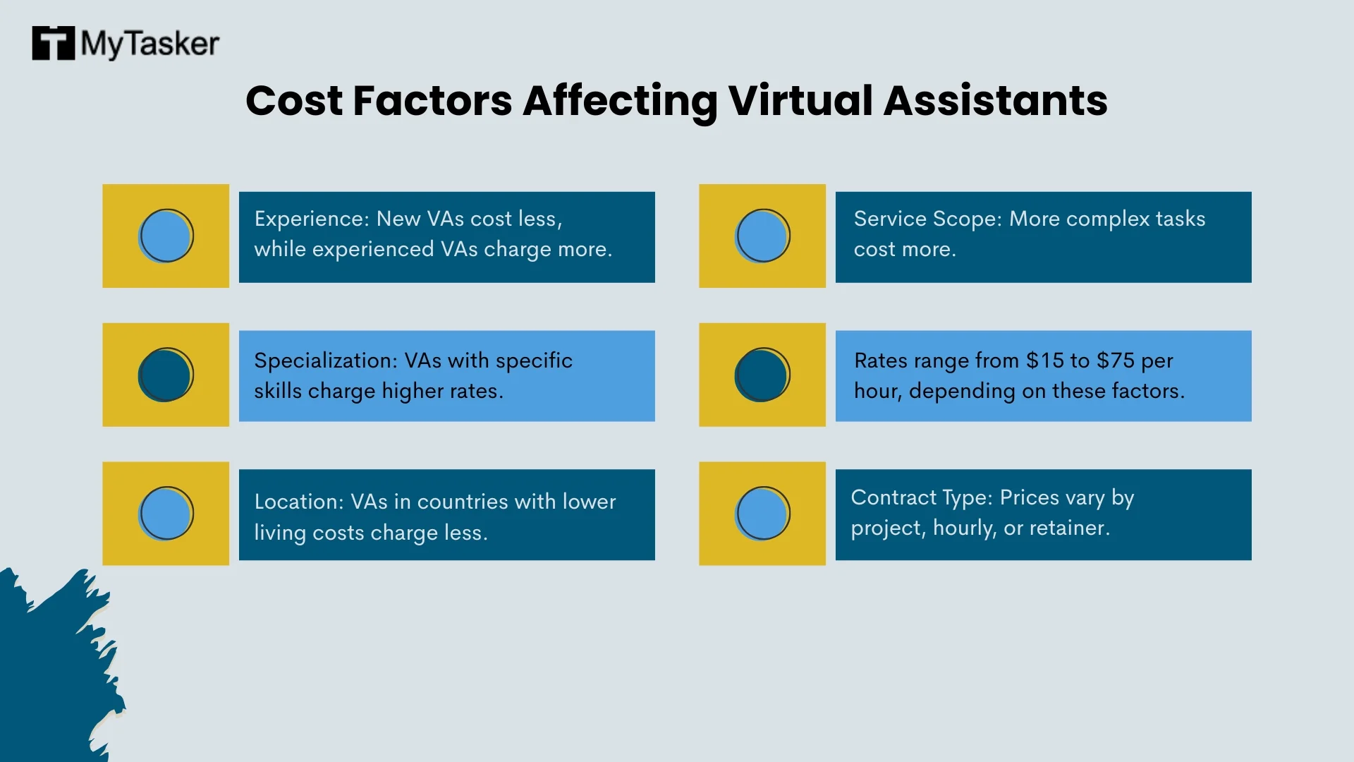Cost Factors Affecting Virtual Assistants