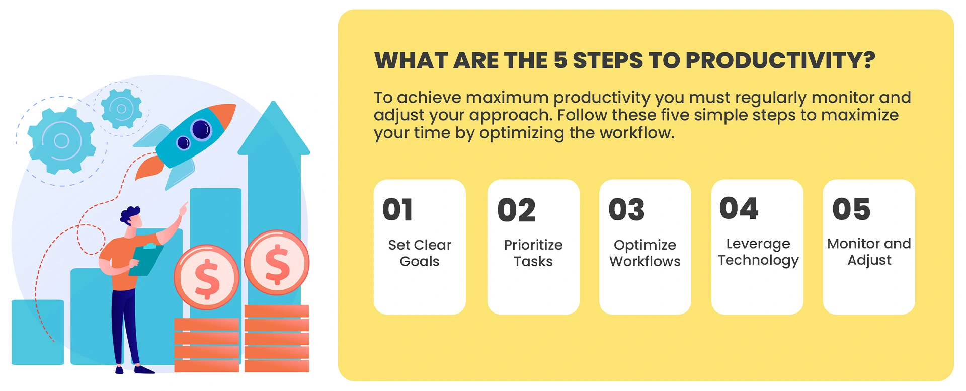 Five Steps to Productivity