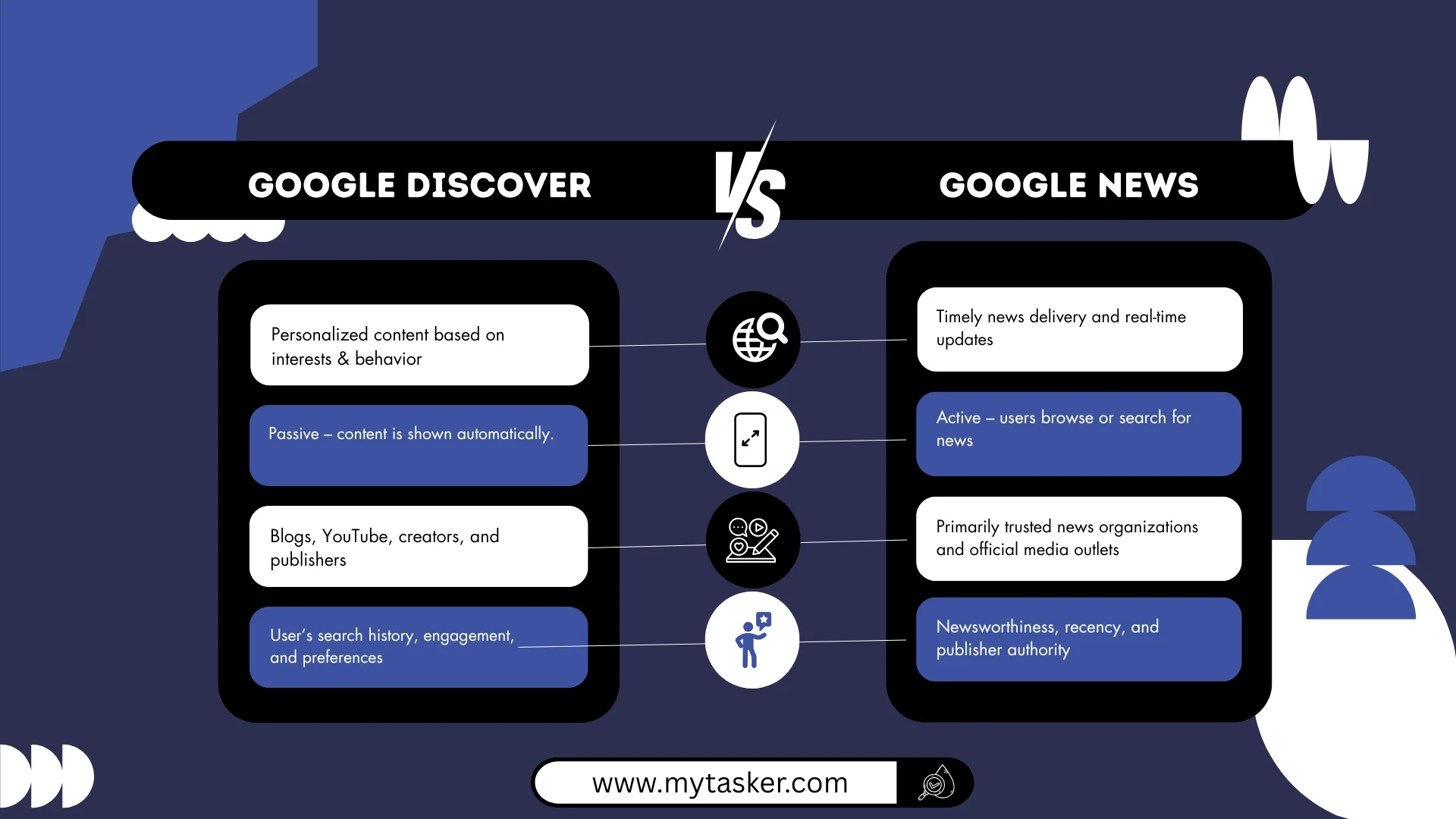 Google Discover vs Google News