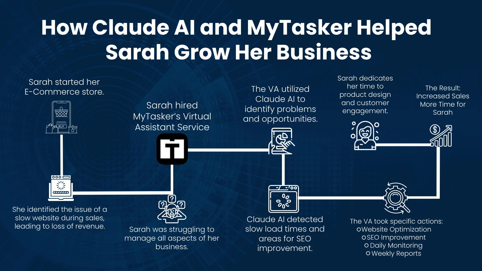 How Claude AI and MyTasker Helped Sarah Grow Her Business