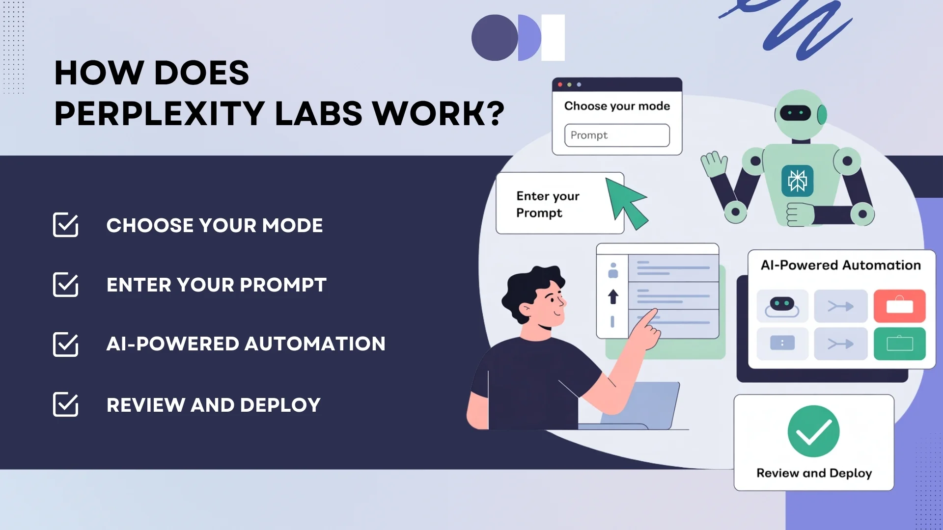 How Does Perplexity Labs Work?
