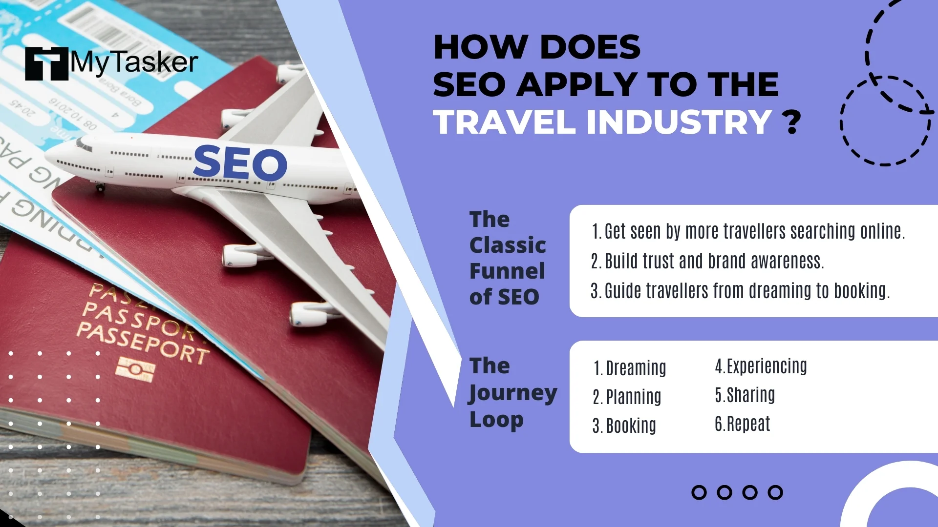 How does SEO apply to the travel industry?