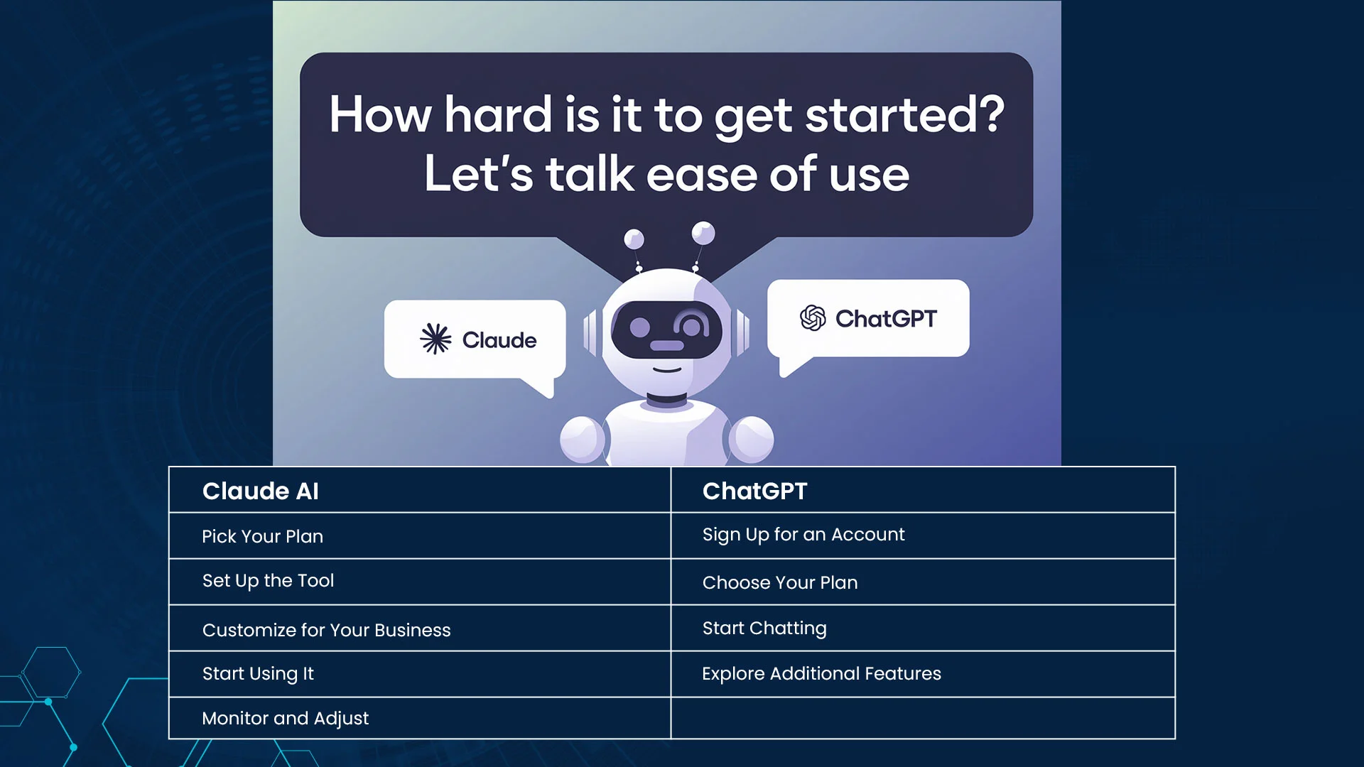 How Hard Is It to Get Started? Let’s Talk Ease of Use