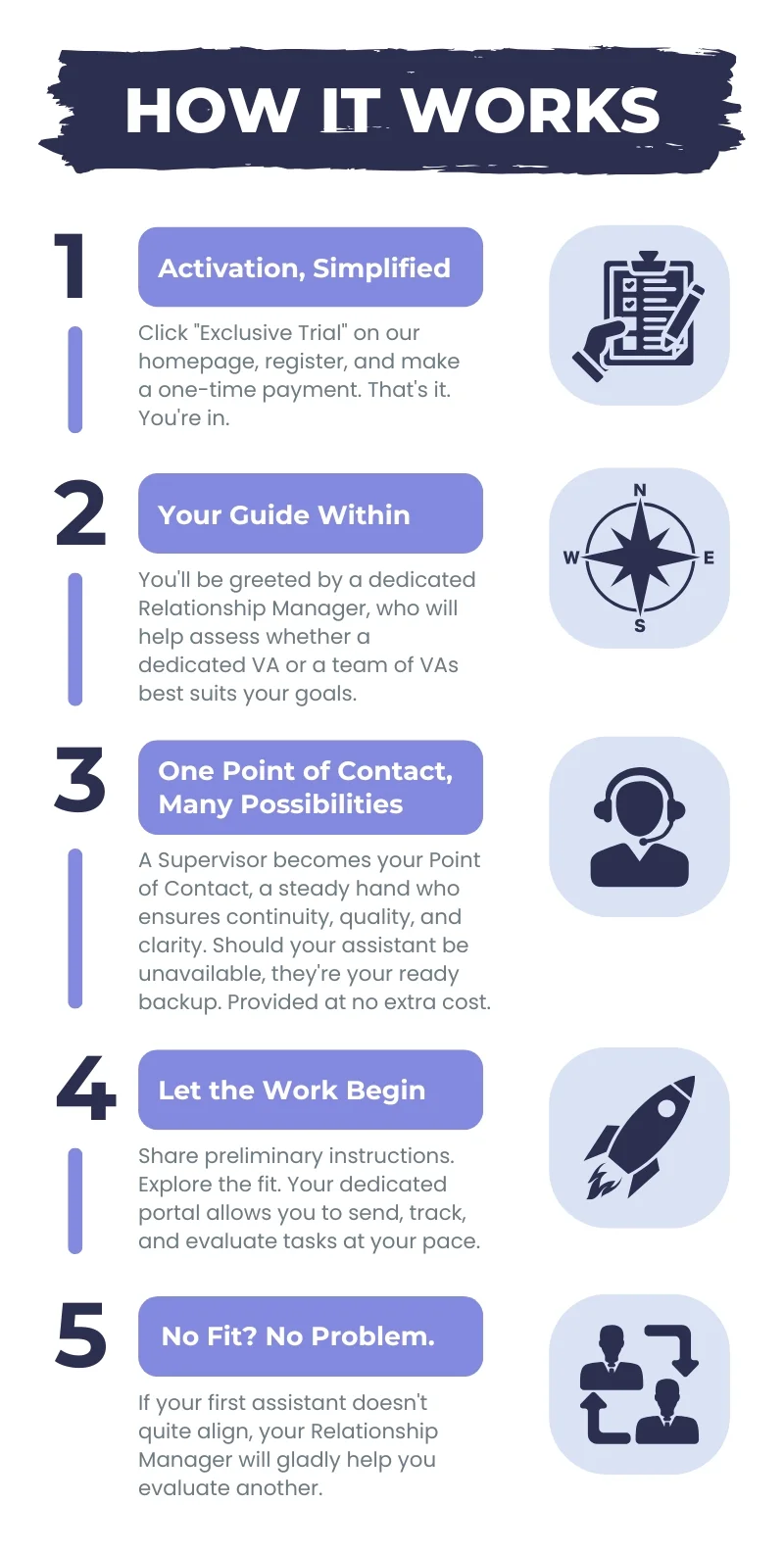 How MyTasker Exclusive Trial Works