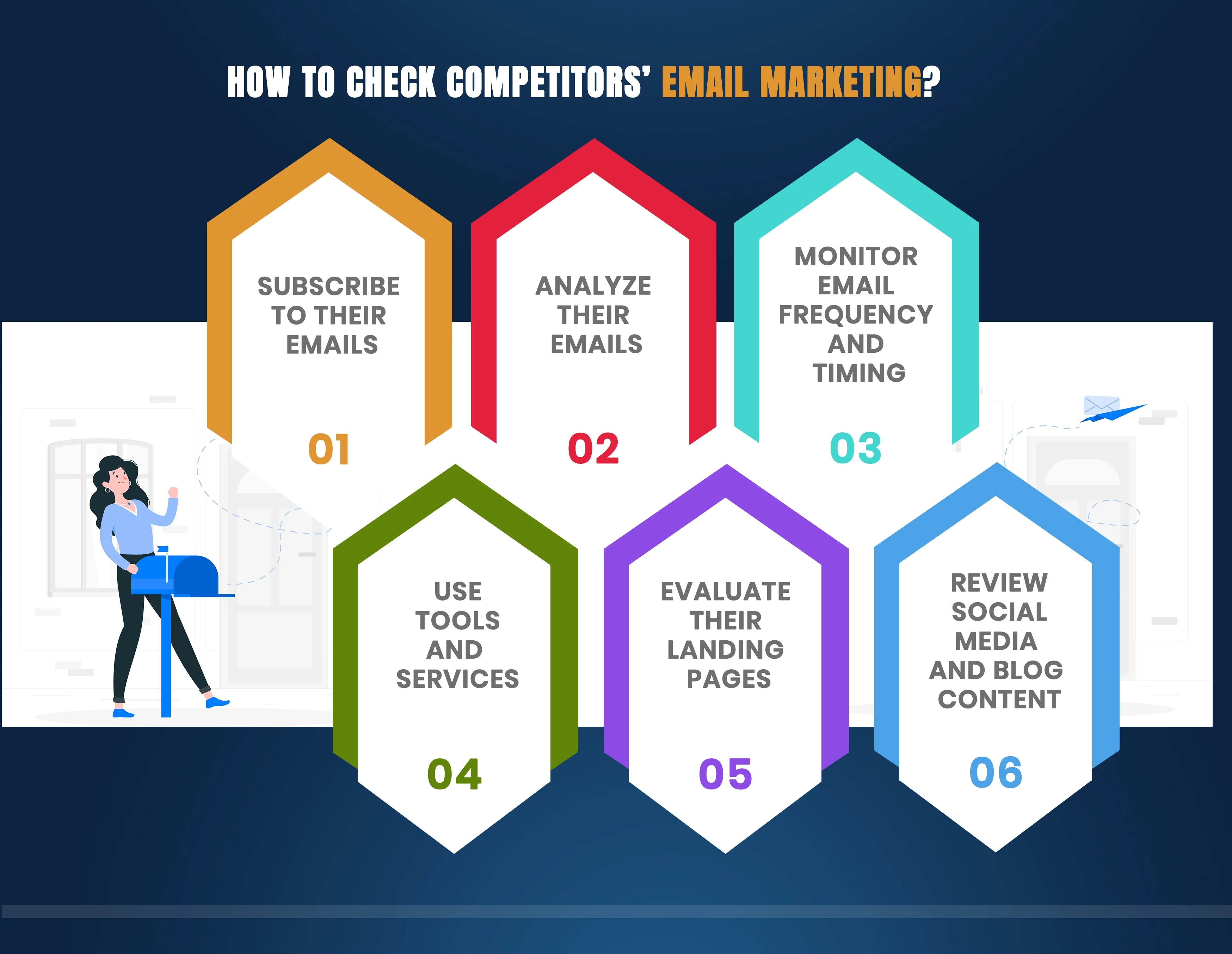 How to check competitors Email Marketing?