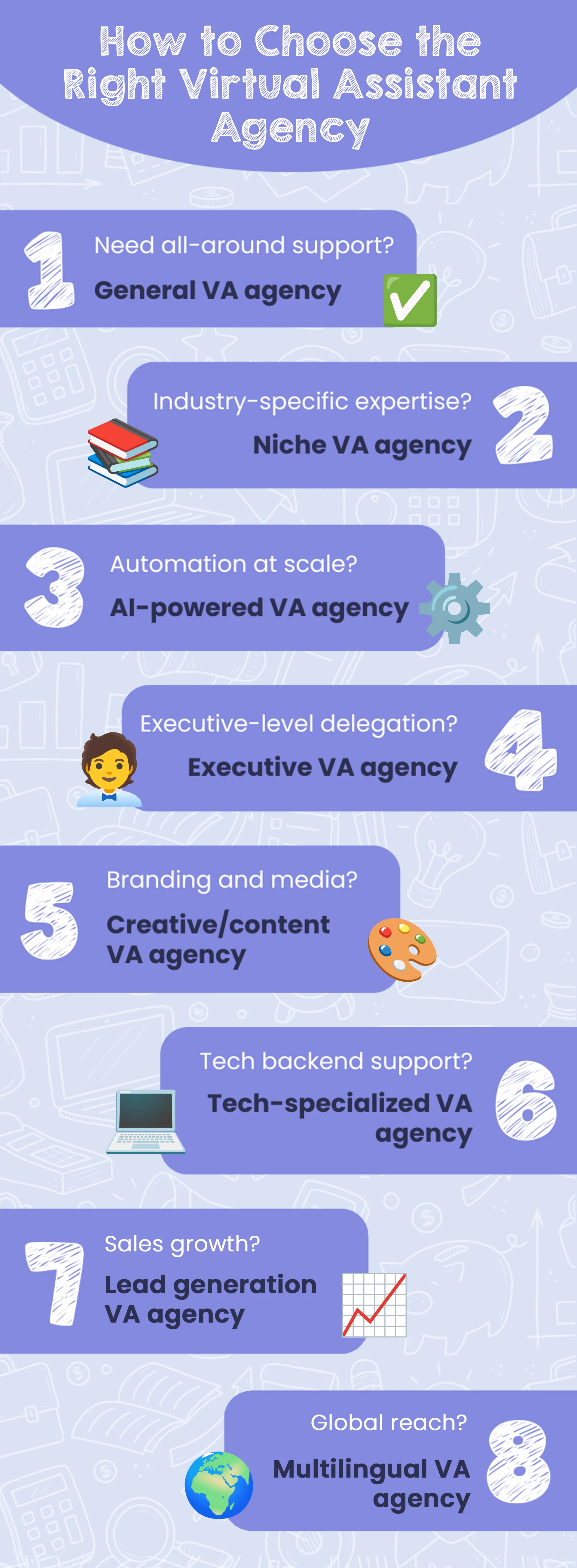 How to Choose the Right Virtual Assistant Services Agency