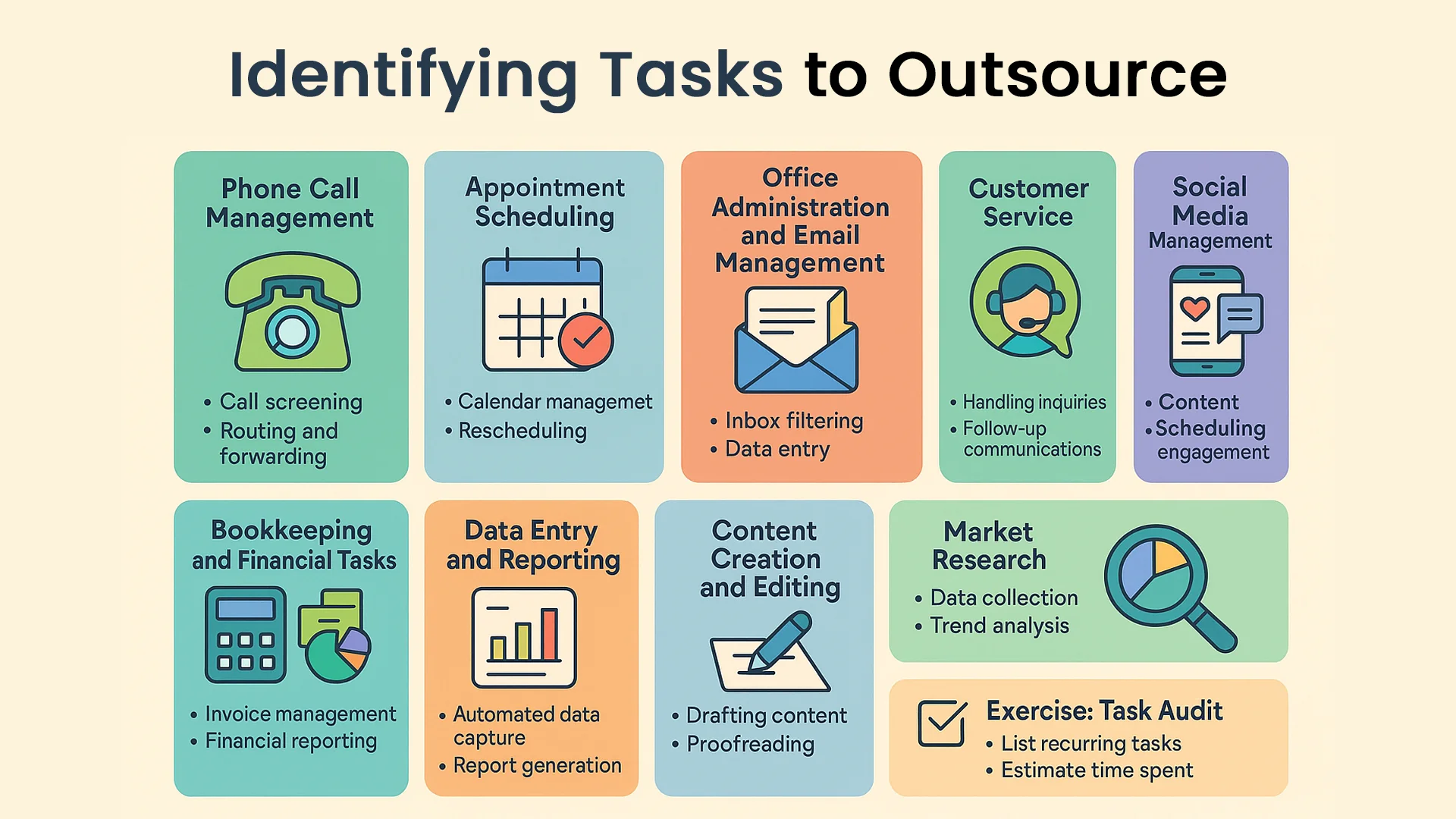 Identifying Tasks to Outsource