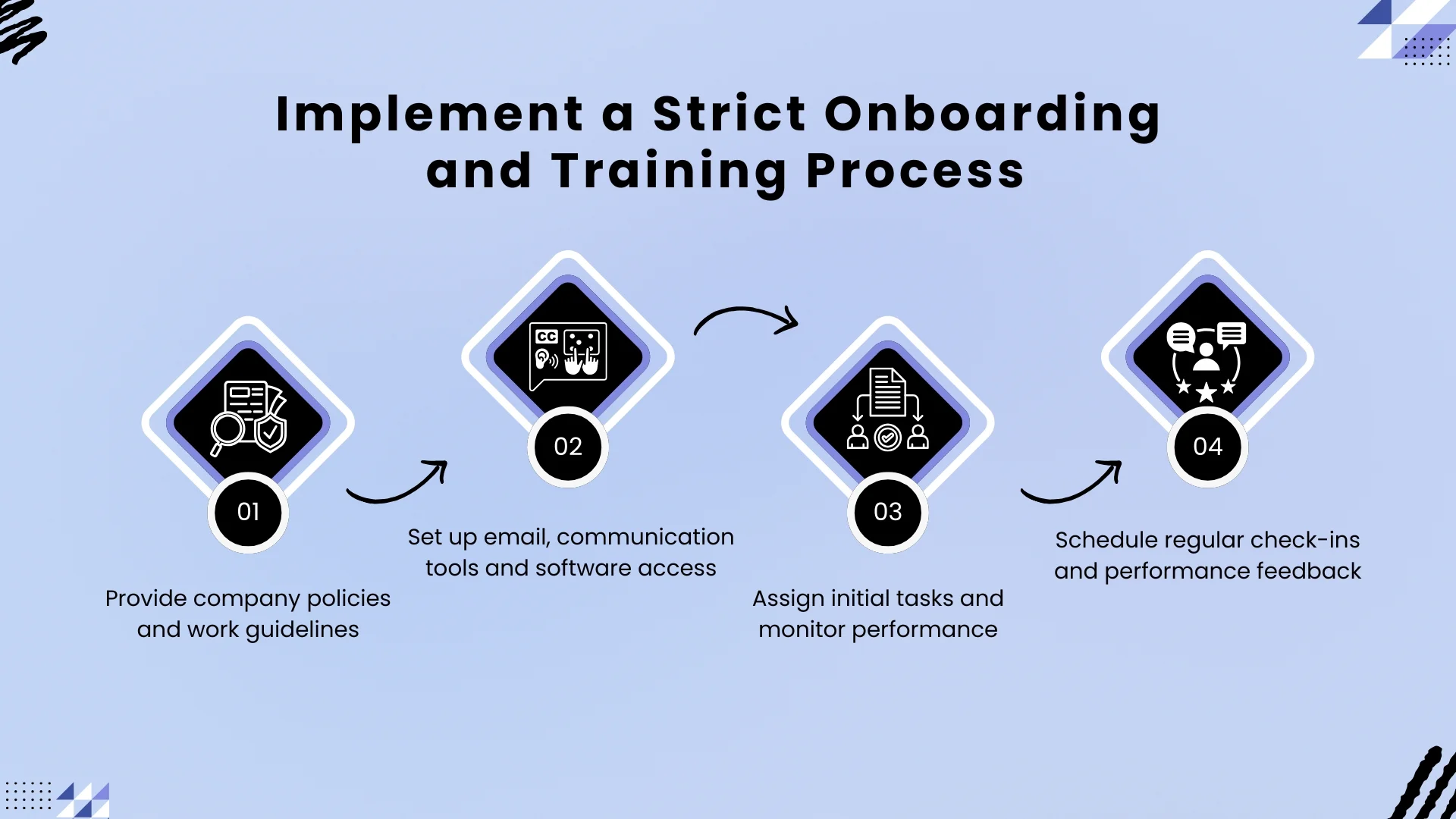 Implement a Strict Onboarding and Training Process