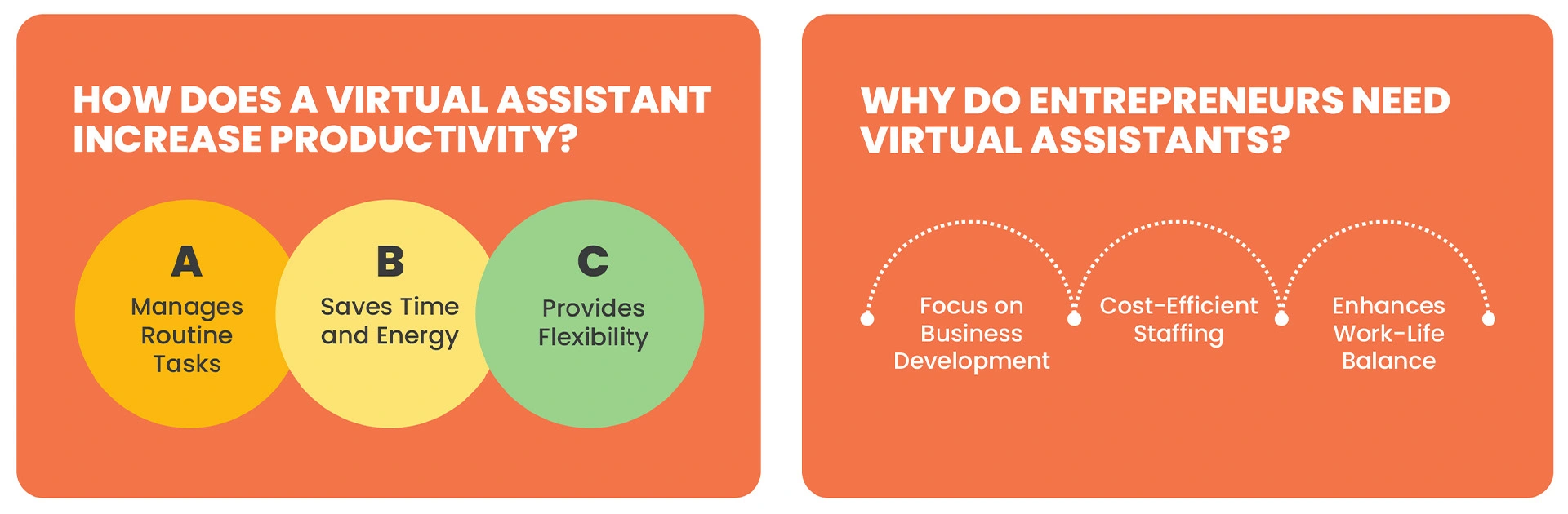 Increase Productivity and why entrepreneurs need virtual assistants