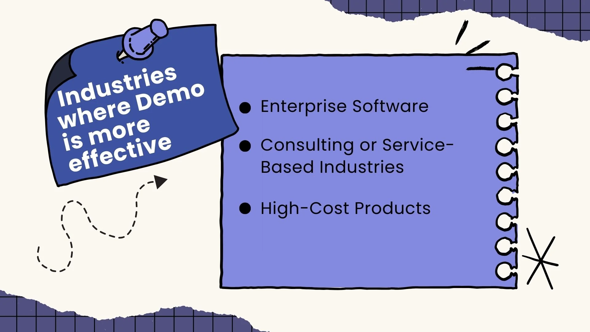 Industries where Demo is more effective