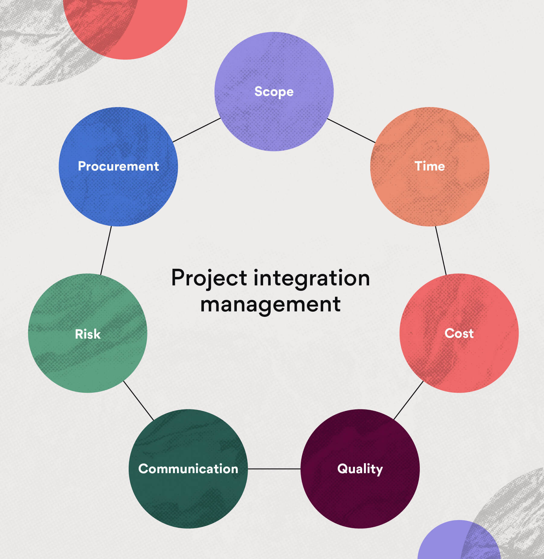 inline-project-management-project-integration-management-1
