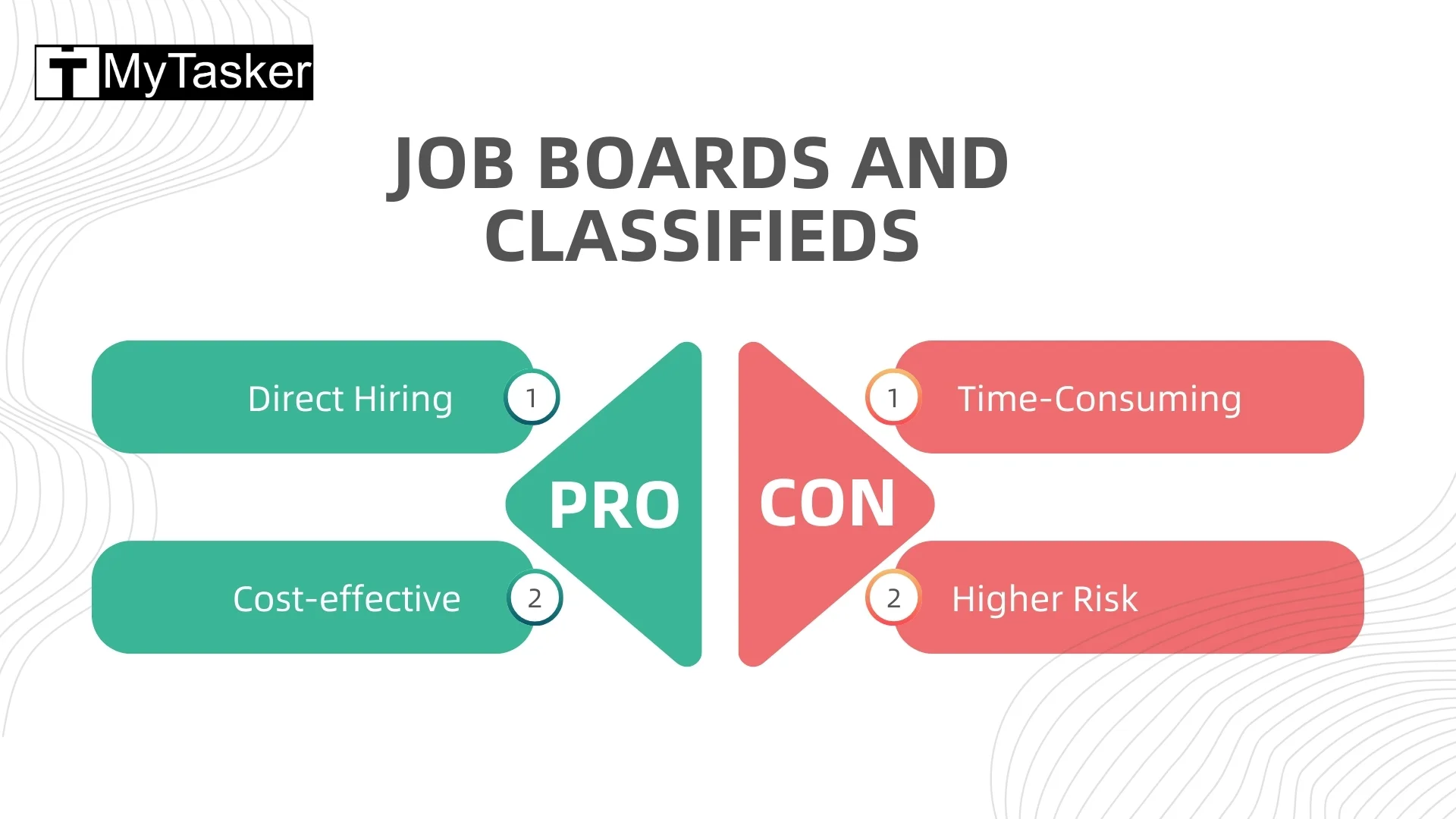 Job Boards and Classifieds