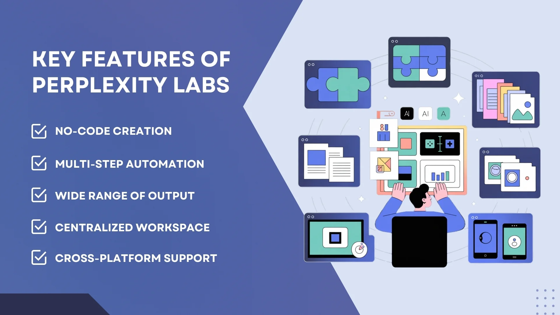 Key Features of Perplexity Labs