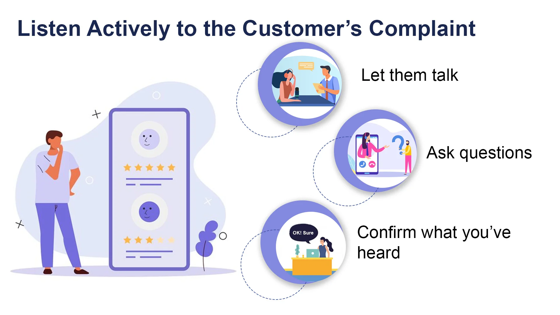 Listen Actively to the Customer's Complaint