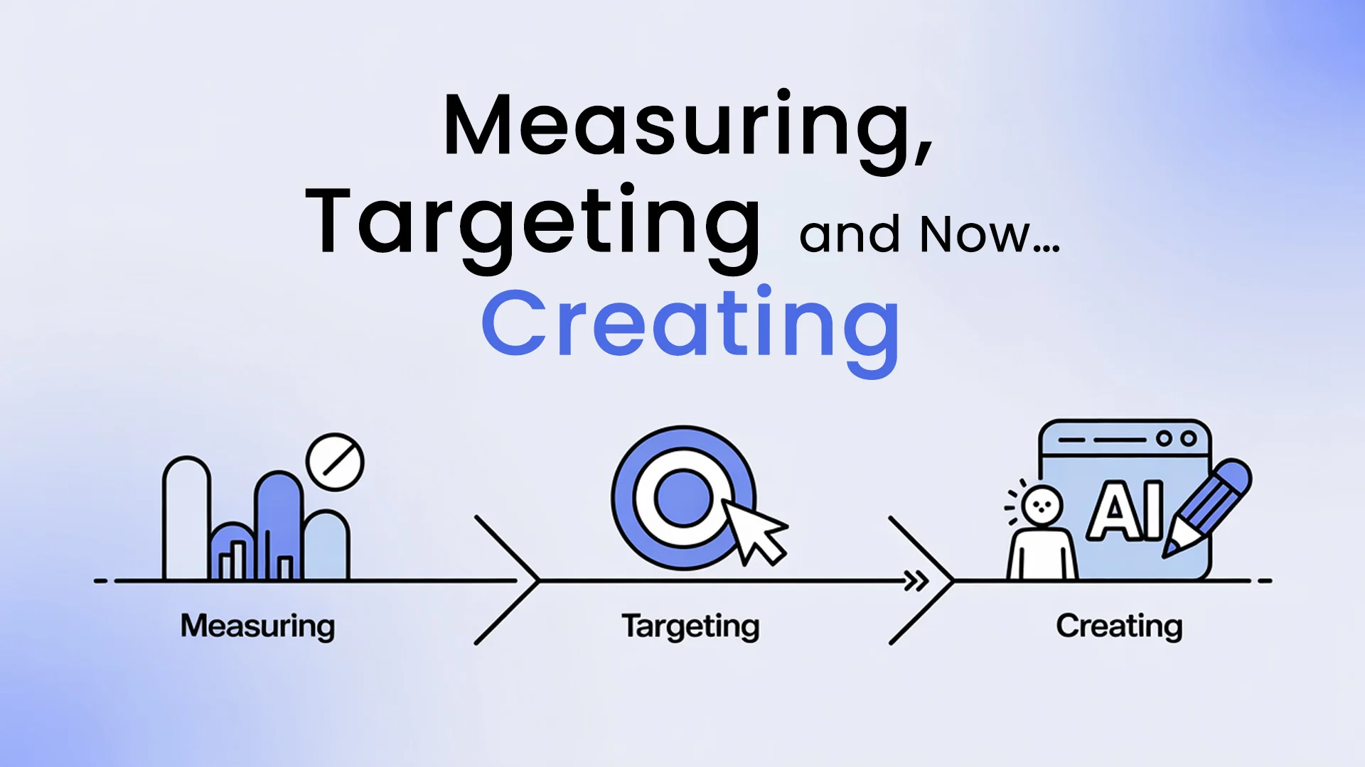 Measuring, Targeting and Now Creating