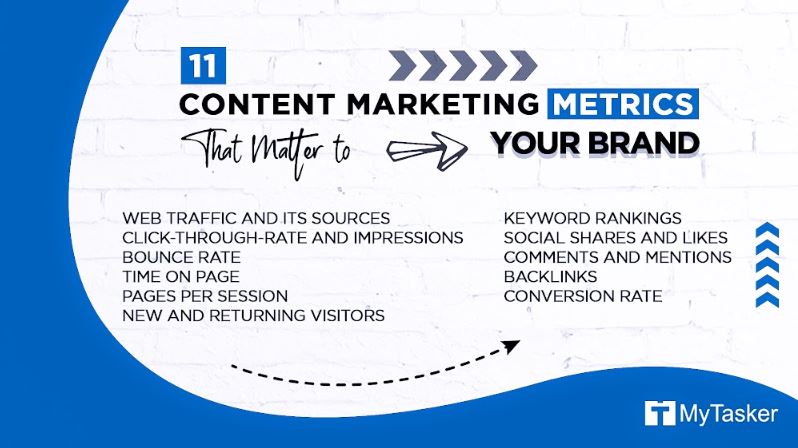 11 Content Marketing Metrics That Matter to Your Brand