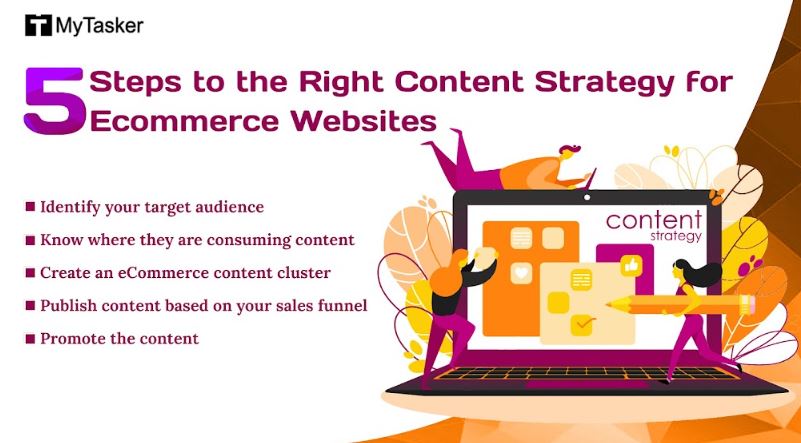 5 Steps to the Right Content Strategy for Ecommerce Websites