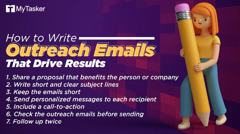 How To Write Outreach Emails That Drive Results [+1 Template]