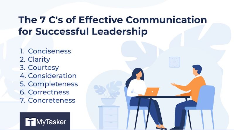 7 cs of business communication with examples