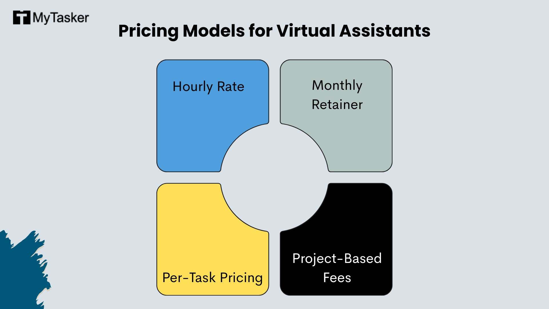 Pricing Models for Virtual Assistants