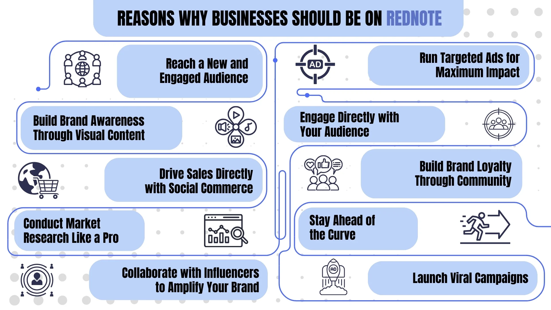 Reasons why Businesses should be on RedNote