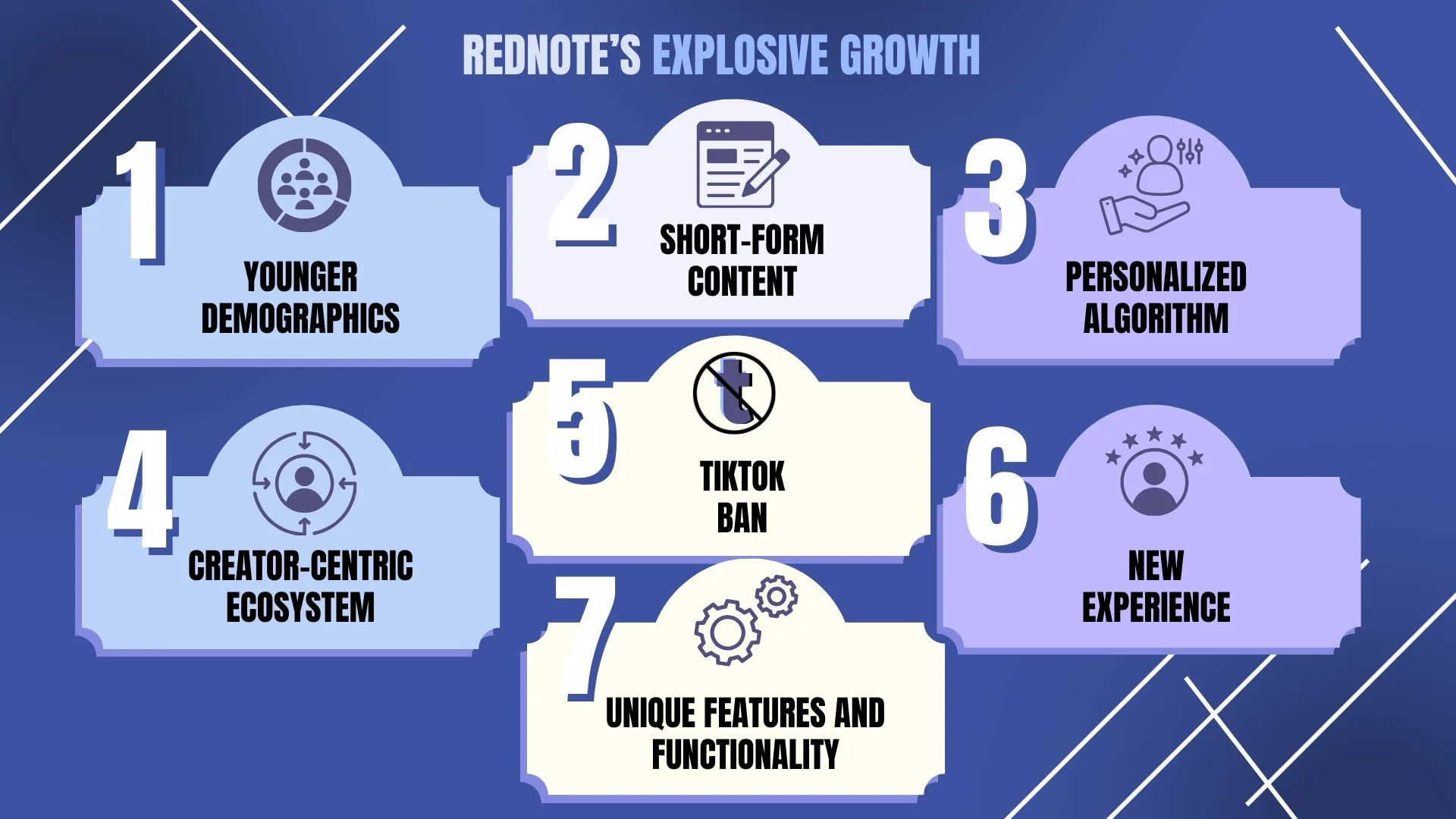 RedNote’s explosive Growth