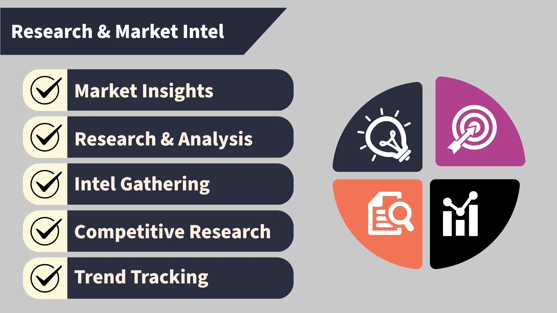 Research & Market Intel