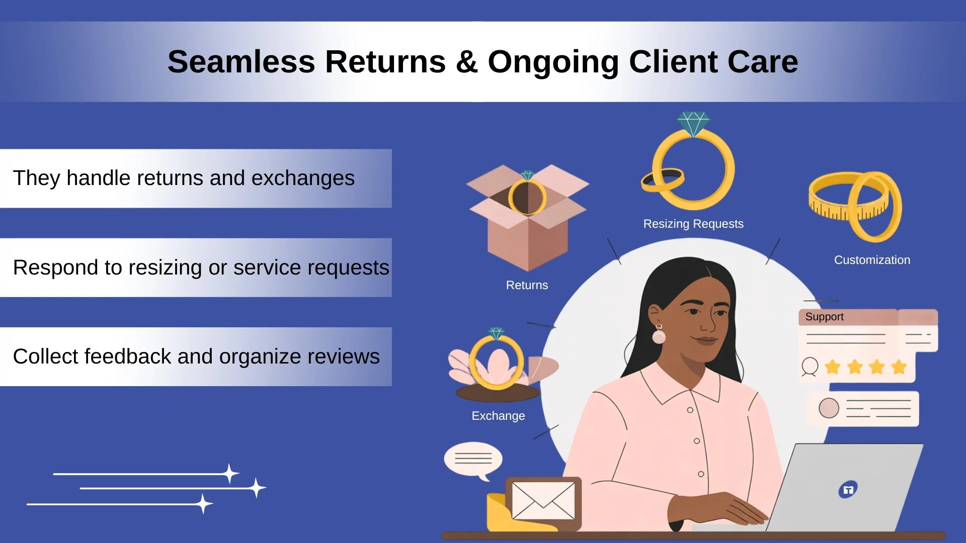 Seamless Returns & Ongoing Client Care