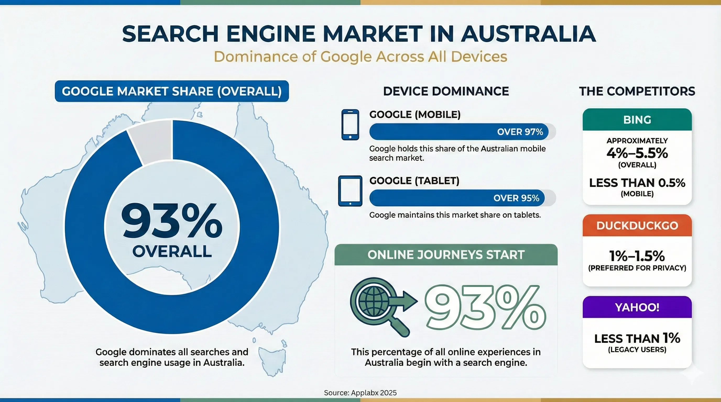 search engine optimisation in australia