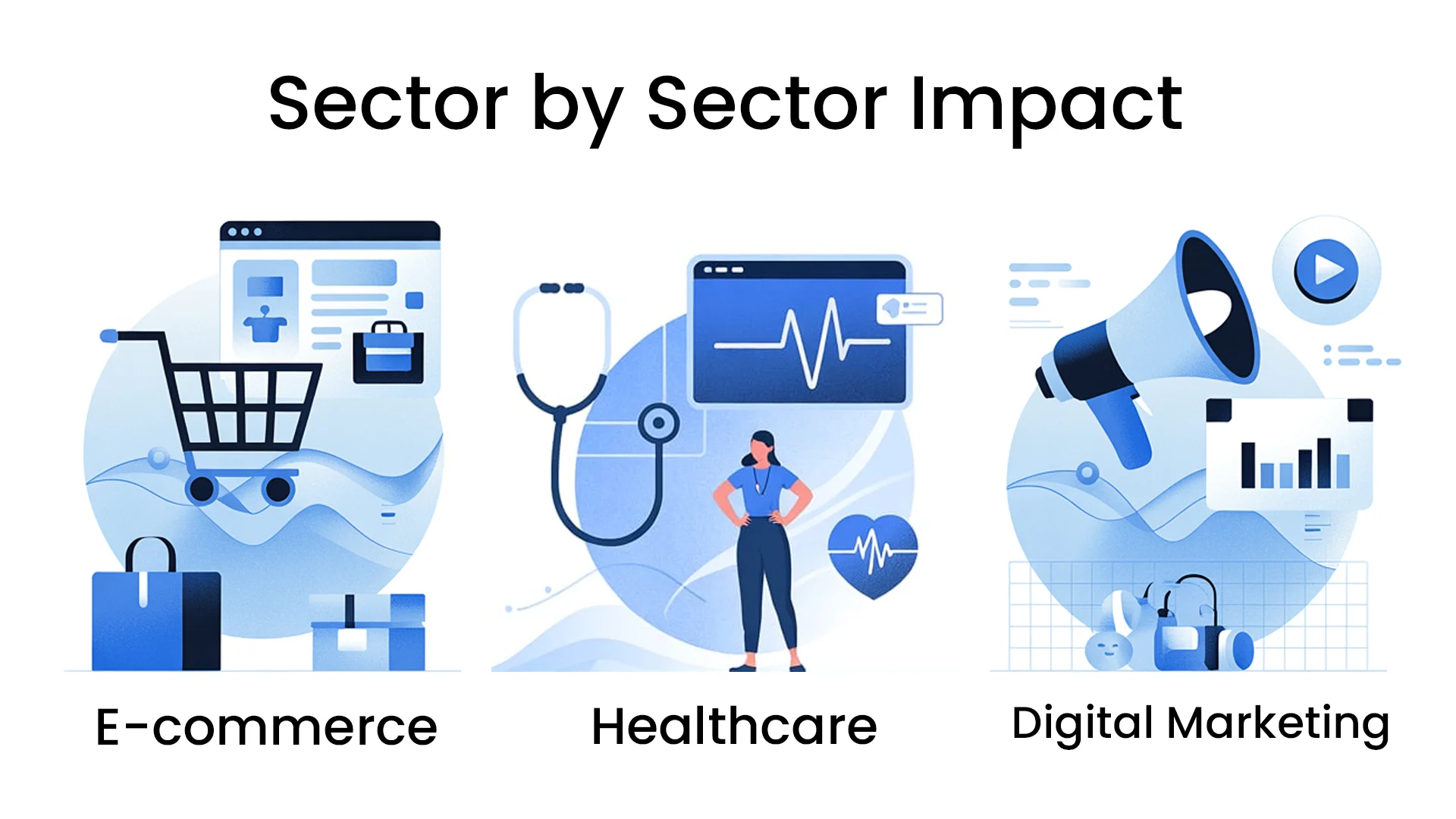 Sector by Sector Impact