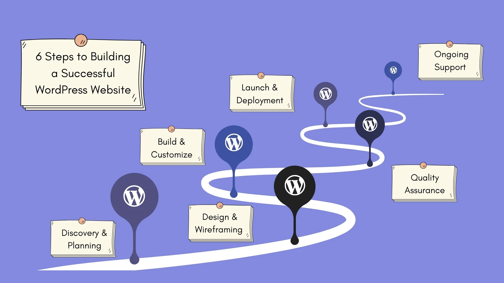 Six Steps to Building a Successful WordPress Website