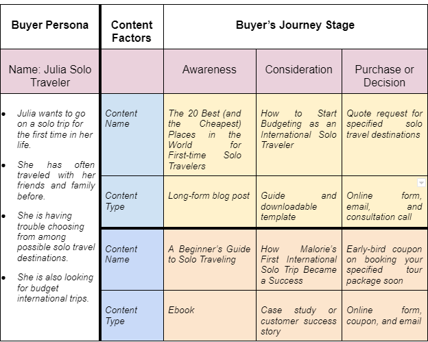 The Complete Guide to Content Mapping for Marketers – SEORocket Blog