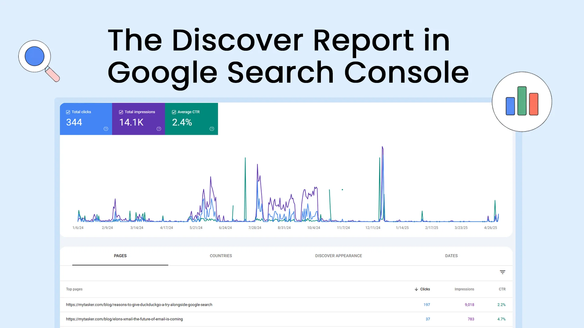 The Discover Report in Google Search Console