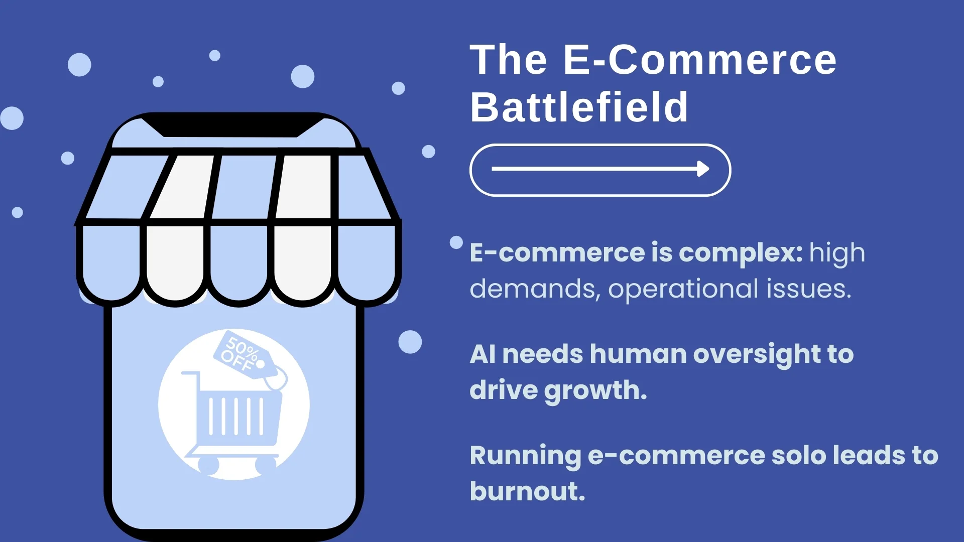 The E-Commerce Battlefield