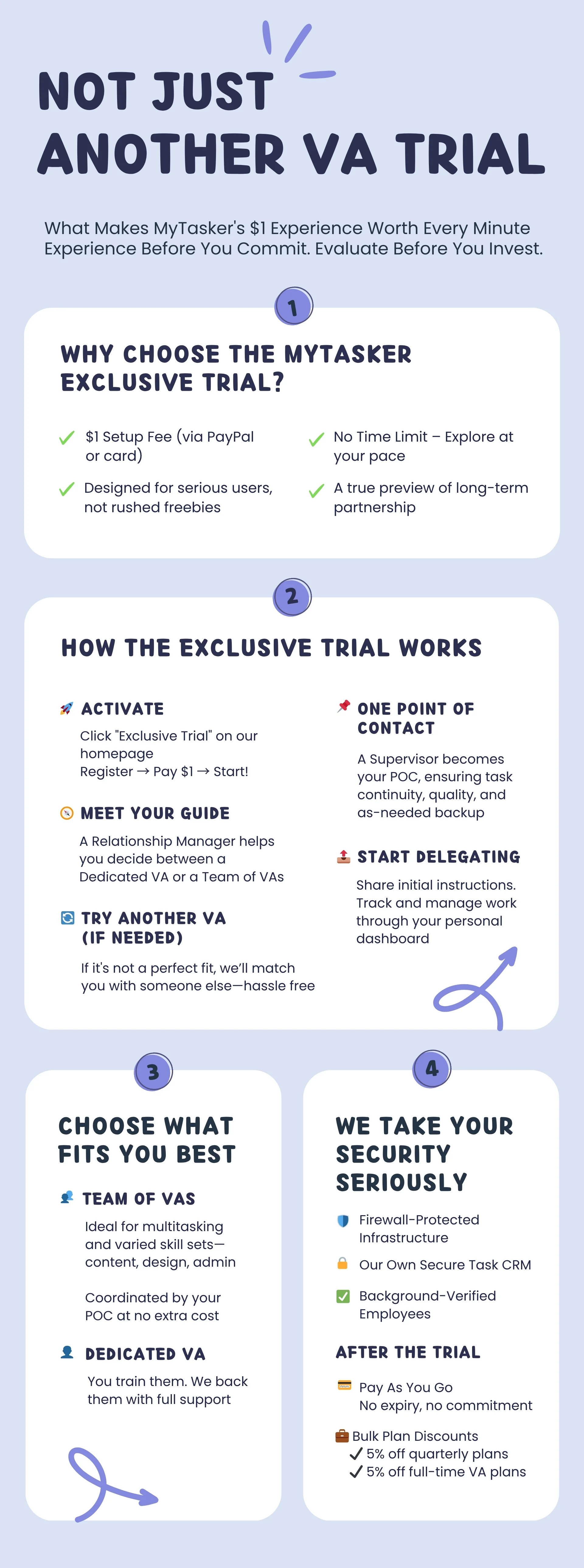 The Exclusive Trial - Experience Before You Commit