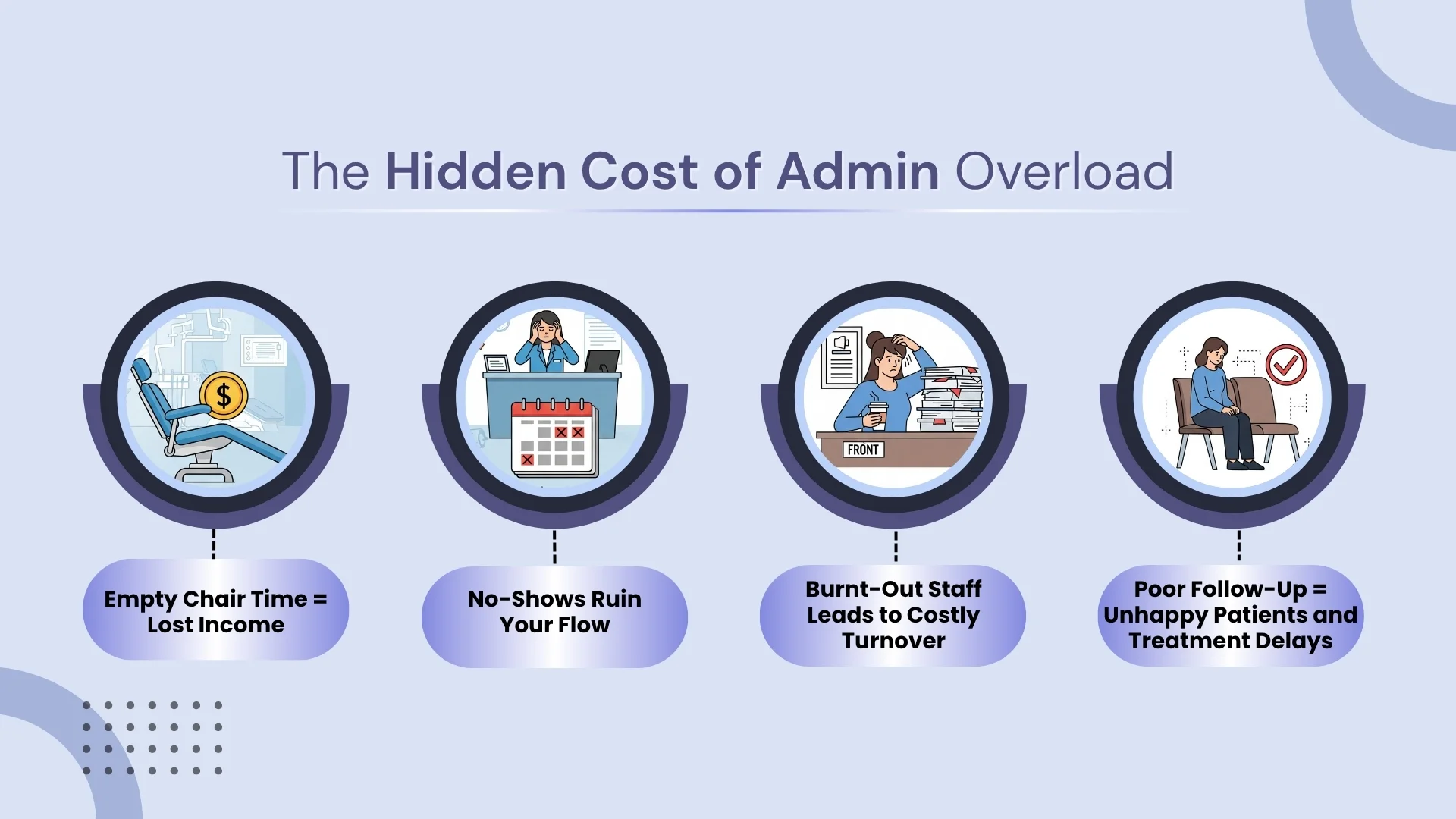The Hidden Cost of Admin Overload