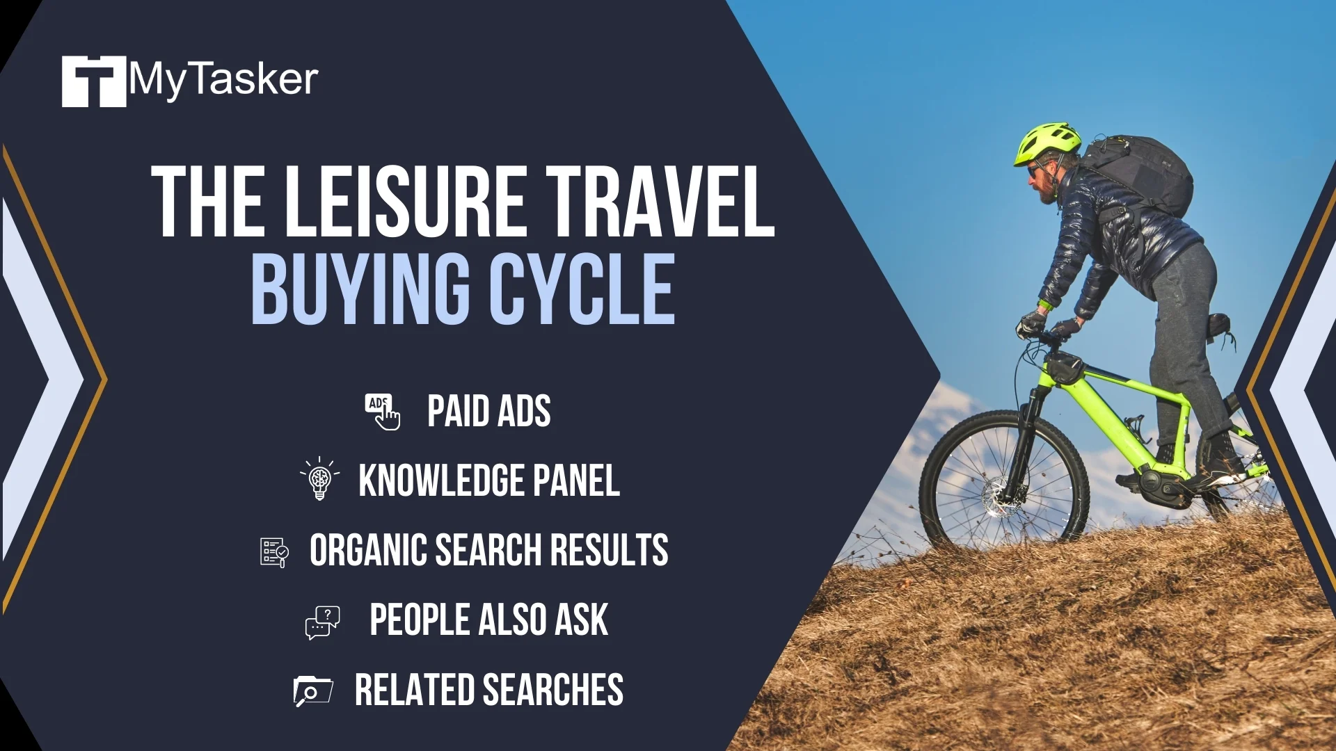 The Leisure Travel Buying Cycle