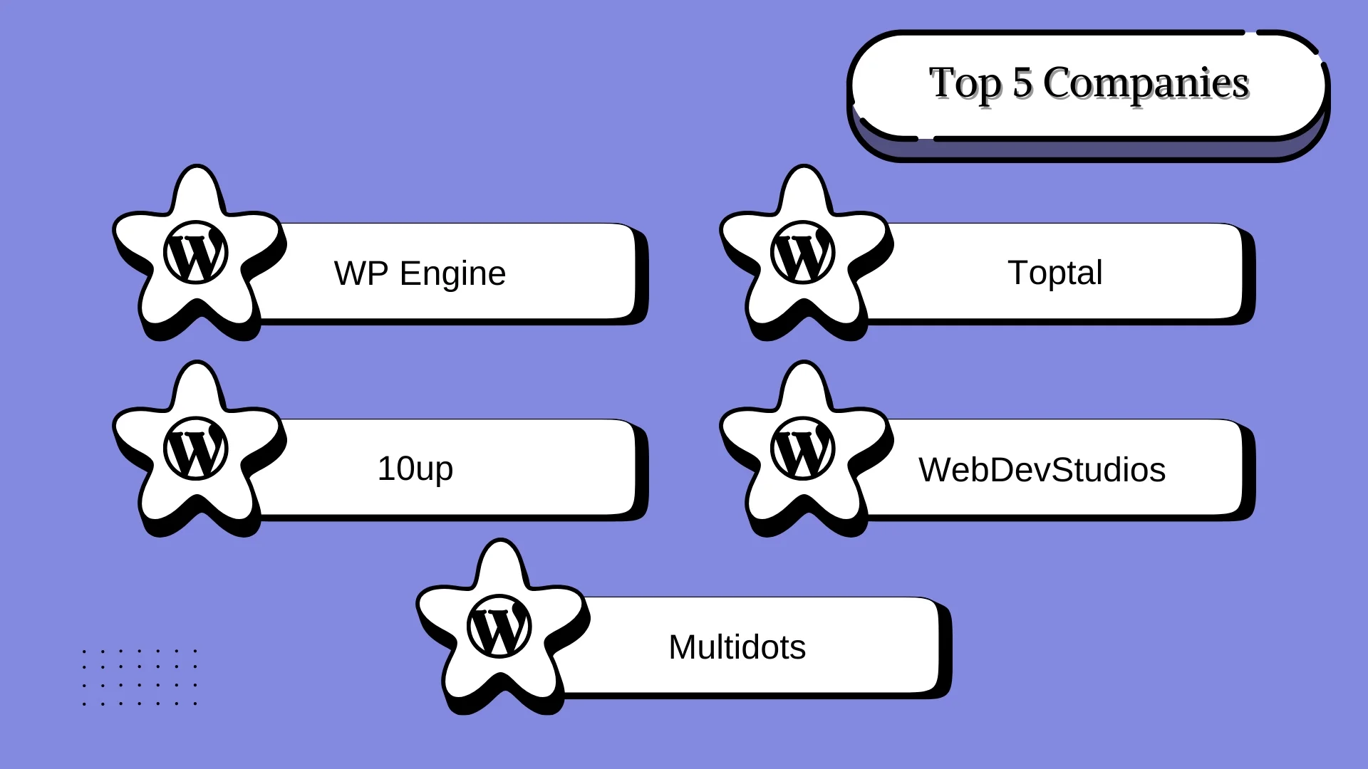 Top five WordPress Website Development Companies