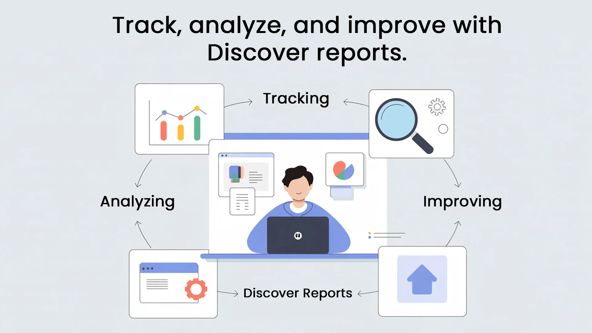 Track, analyze, and improve with Discover reports.