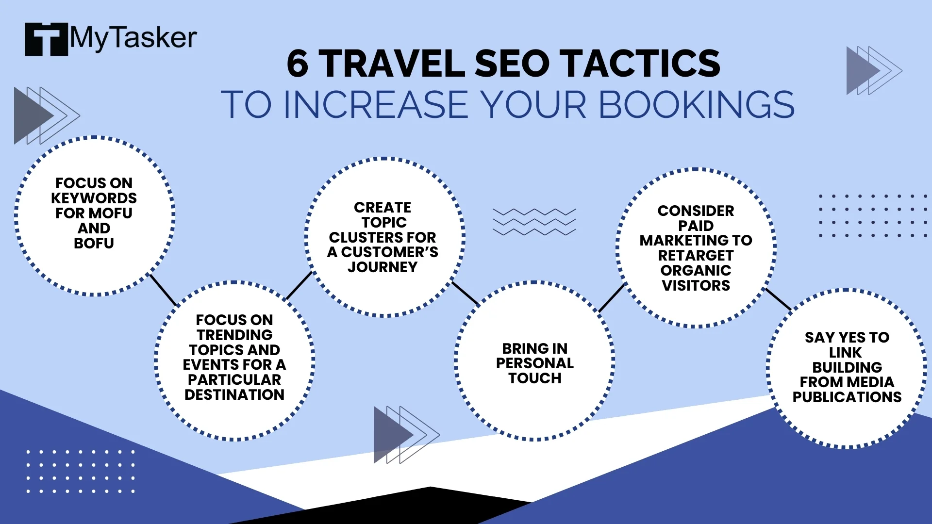 6 Travel SEO Tactics to Increase Your Bookings