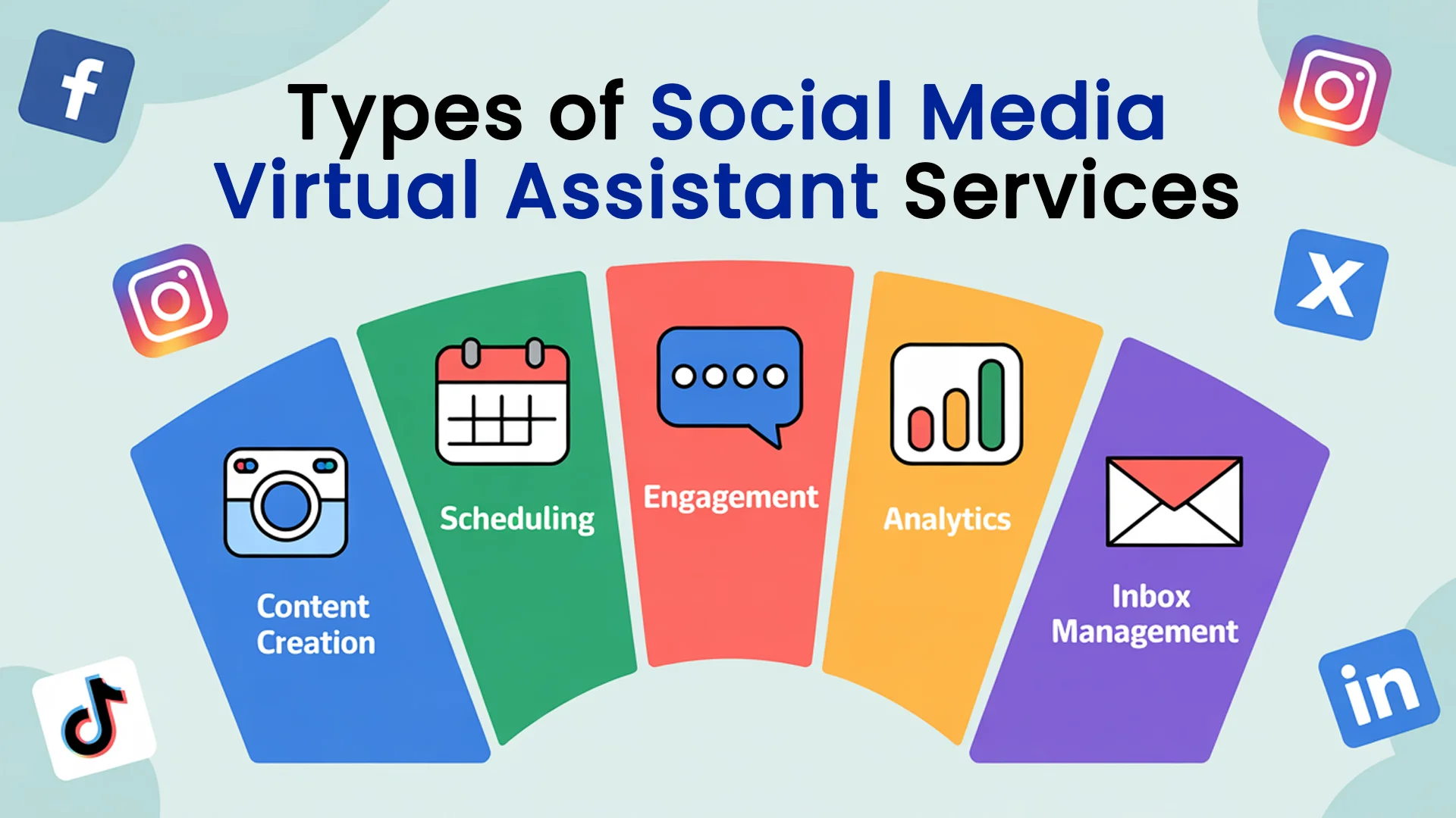 Types of Social Media Virtual Assistant Services
