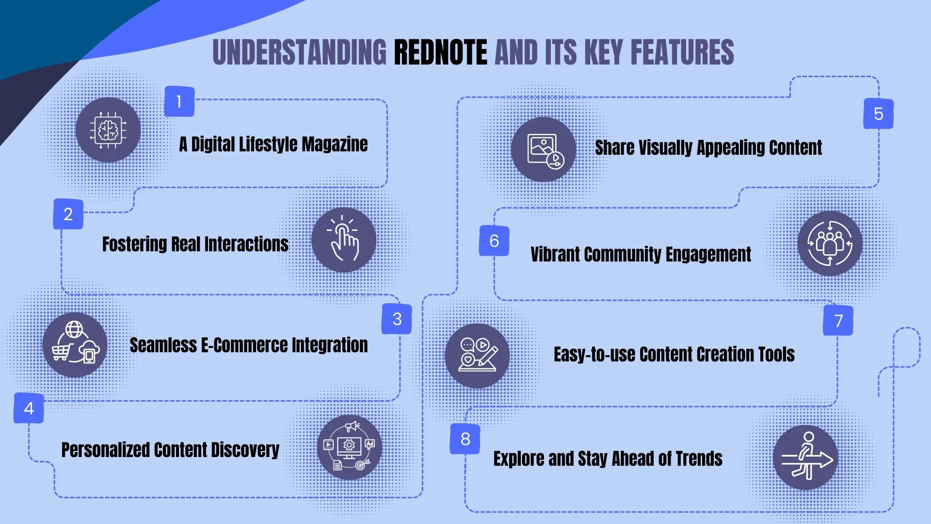 Understanding RedNote and its key features